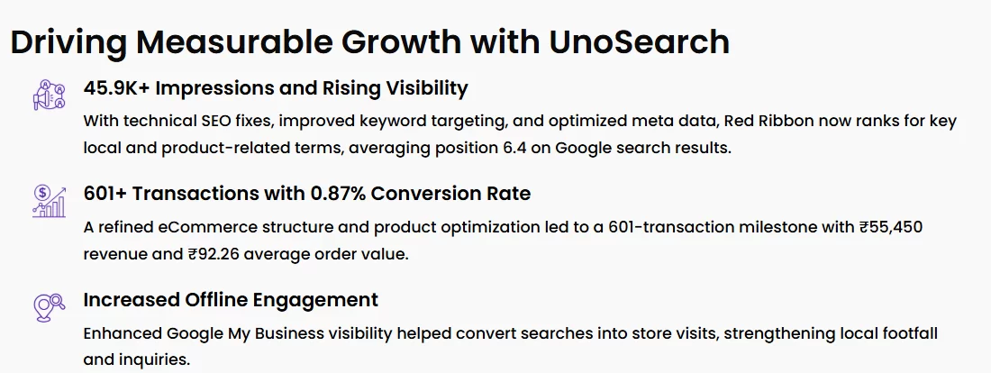 Outstanding SEO Results